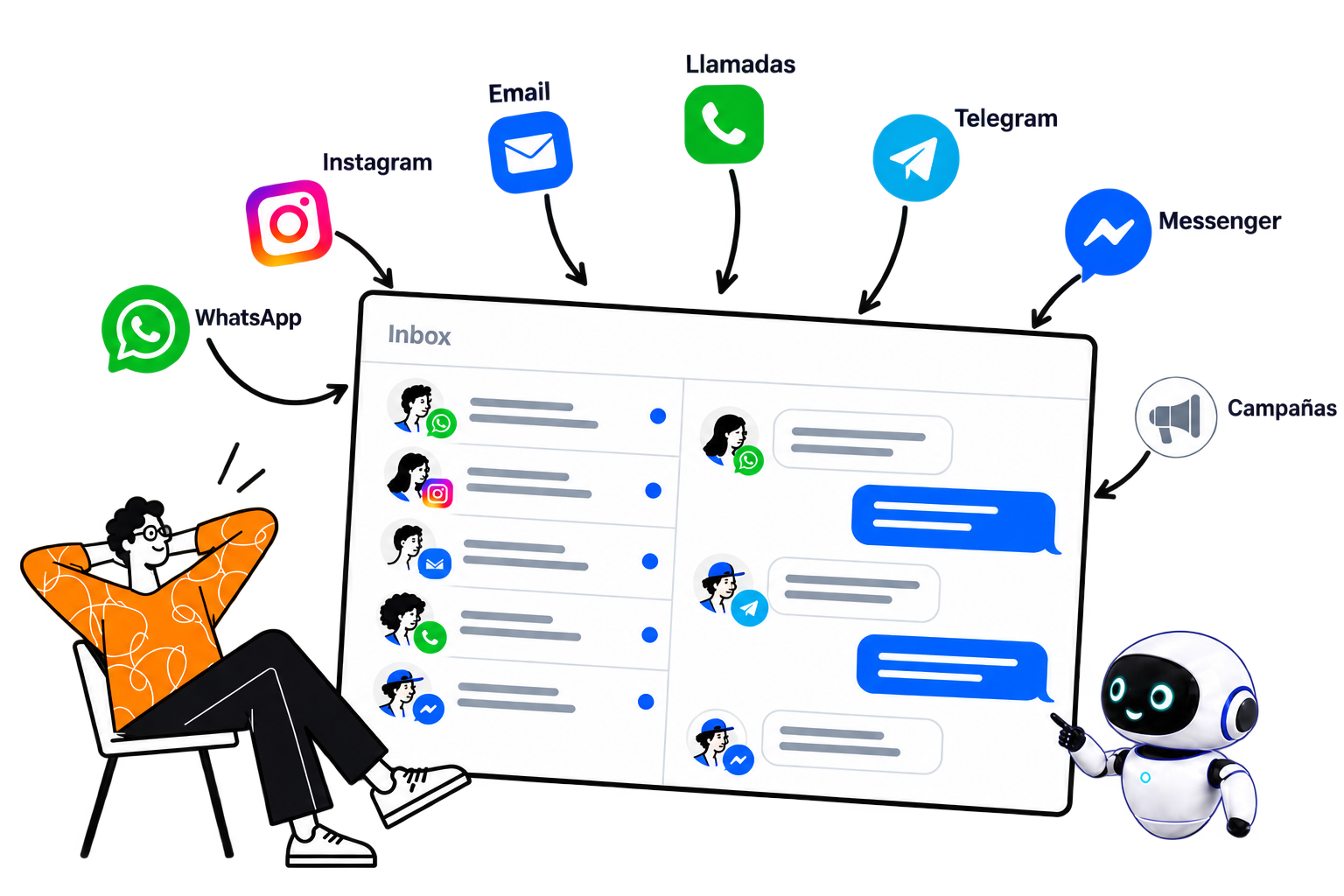 Customer messages and calls come together in one ZettaVentta Inbox